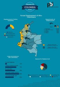 Infographic Colombia