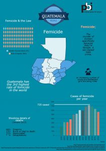 Infographic Guatemala