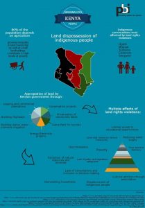 Infographic Kenia